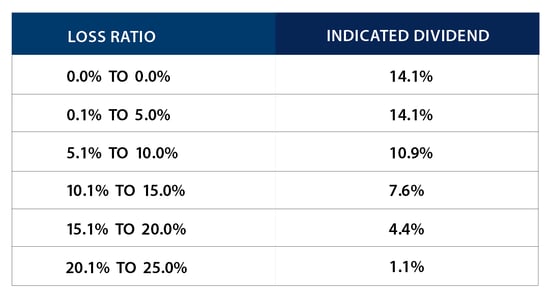 Divident-program-chart-alex-rev